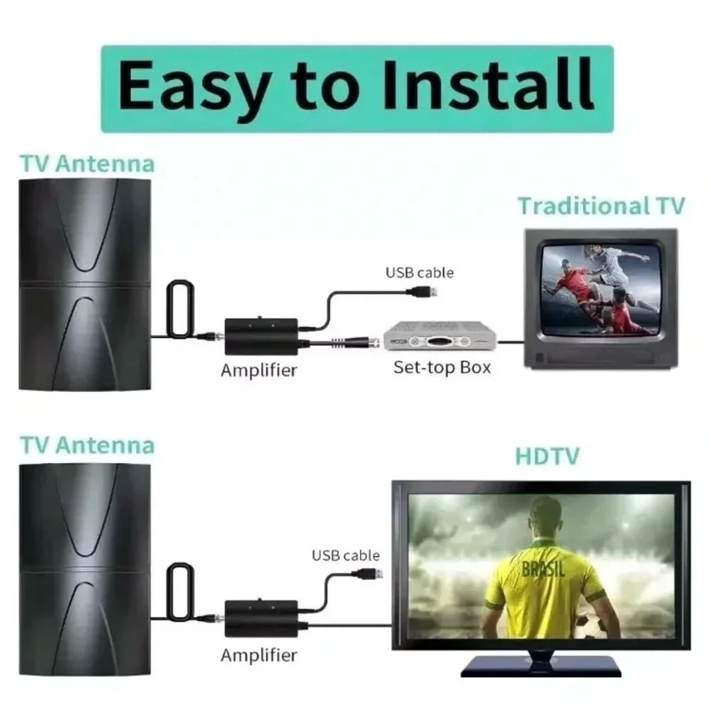 High-Performance 4K HDR TV Antenna with 35FT Coaxial Cable